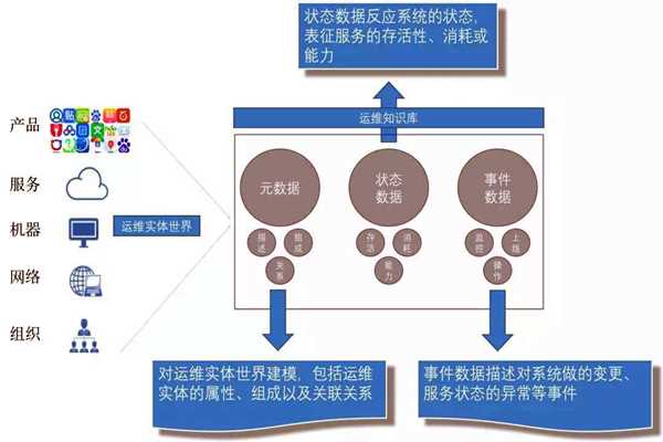 環(huán)境監(jiān)測(cè)系統(tǒng)的社會(huì)化運(yùn)維行情！