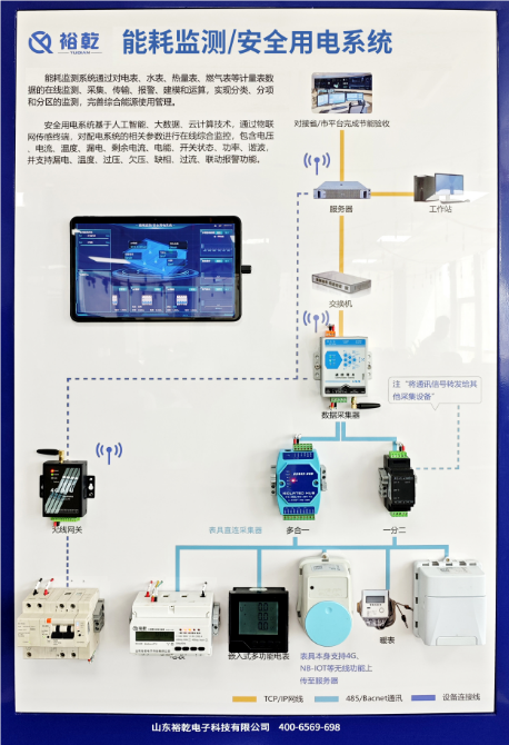 智能化能耗管理平臺方案，助力企業(yè)實(shí)現(xiàn)降本增效