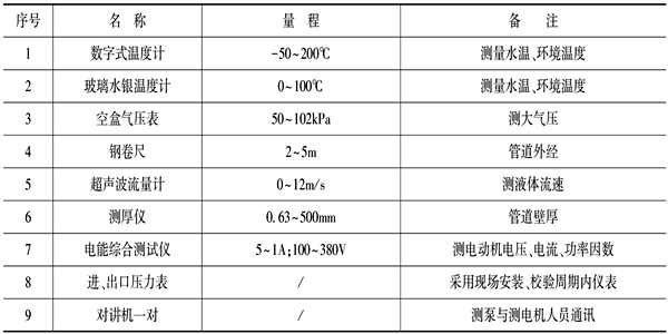泵機(jī)組能耗監(jiān)測(cè)儀器設(shè)備表！(圖1)